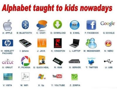 Alphabet Kids Learn Nowadays